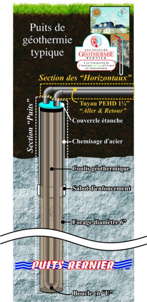Geothermal Drilling