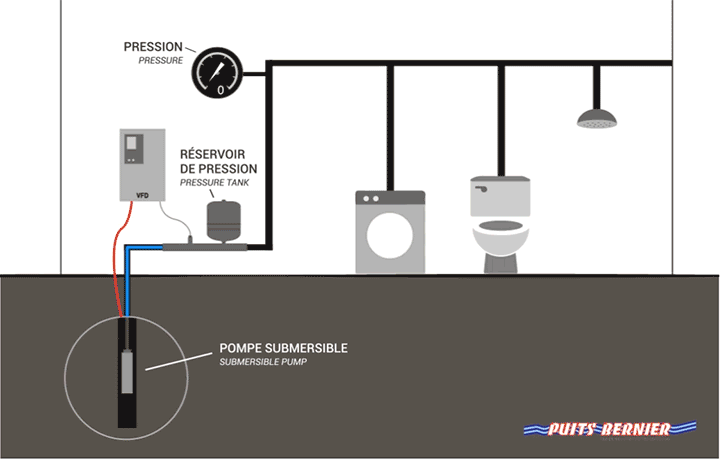 Pompe à eau intelligente - Système de pompage intelligent