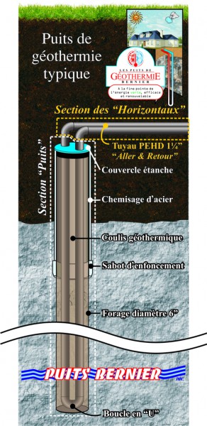 Fonctionnement de la géothermie